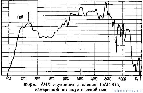 15 АС-315