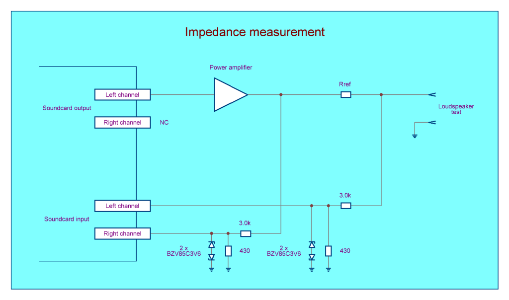 Измерение импеданса и расчет параметров ТС с Arta Software | ldsound.info
