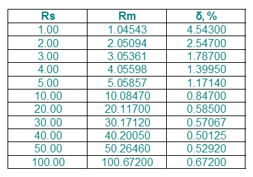 Figure20