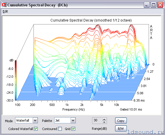 Figure57