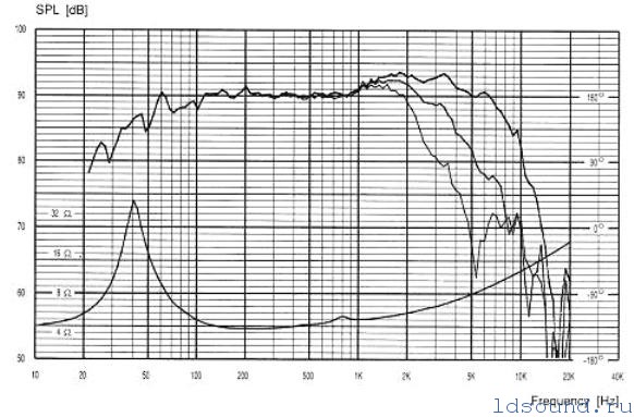 Scan-Speak-18W4831G00-ldsound_ru (4)