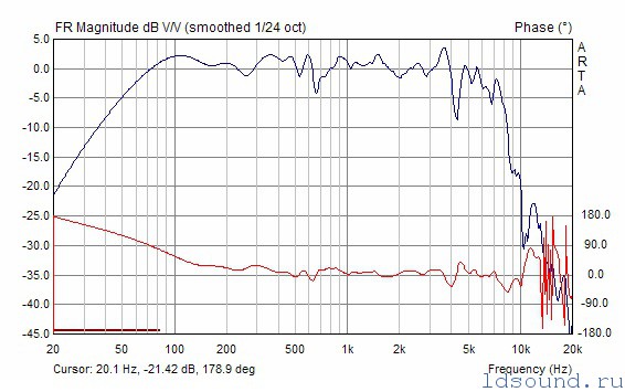 Непростой расчет ldsound_ru 1