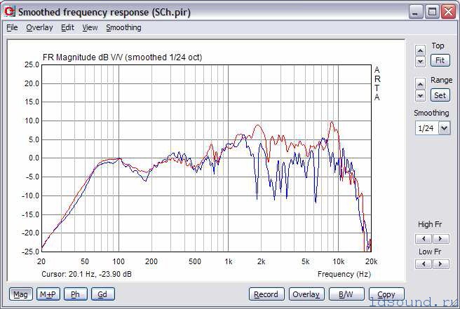 Непростой расчет ldsound_ru 23