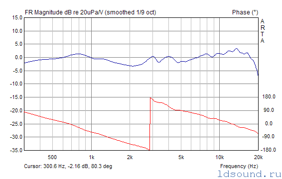 Непростой расчет ldsound_ru 29