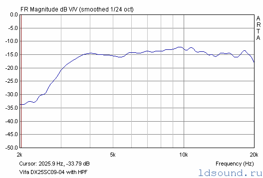 Непростой расчет ldsound_ru 31