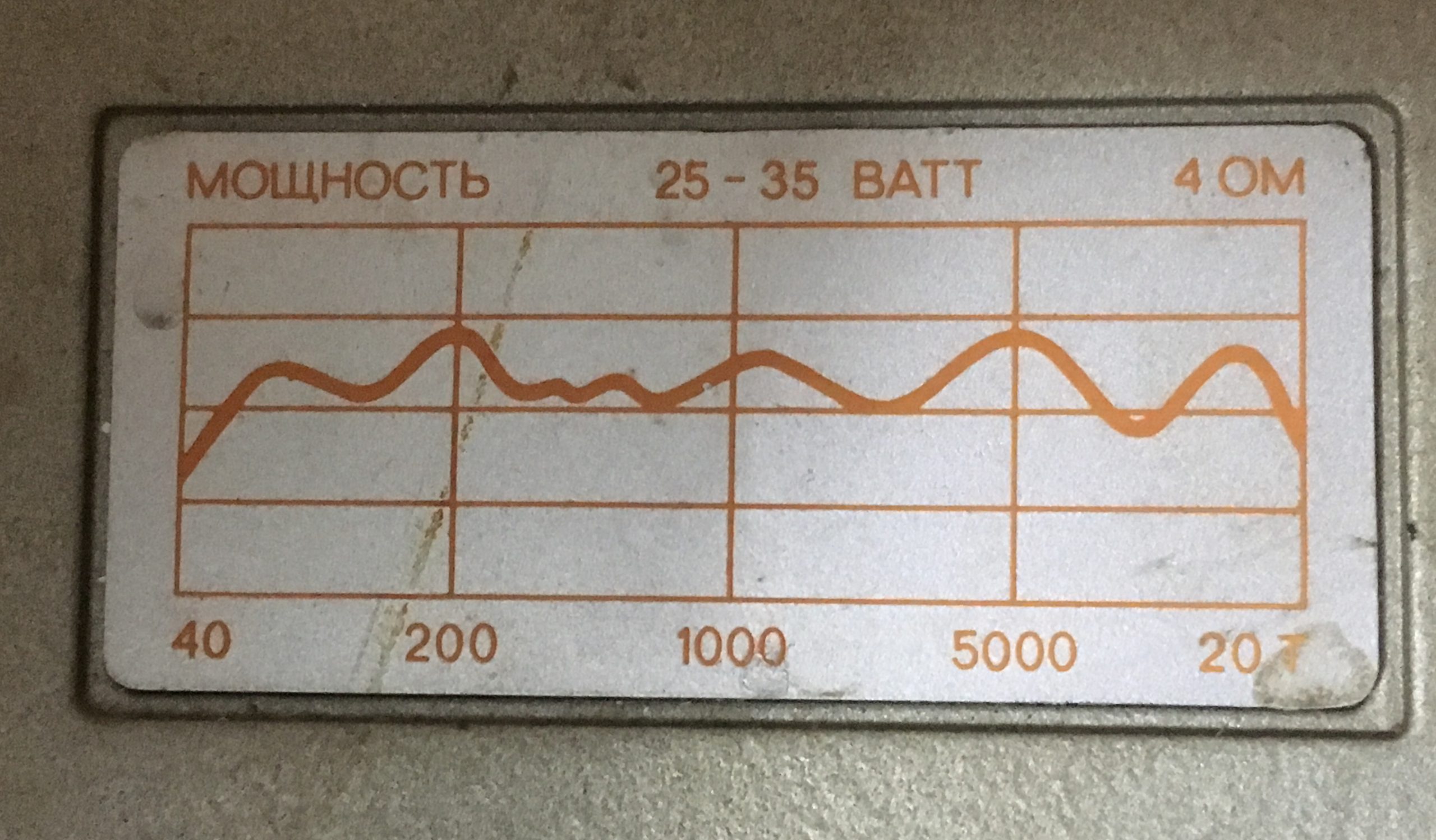 Асе 25. 15ас-109 АЧХ. 25ас-126 АЧХ. 25ас-309 график АЧХ.