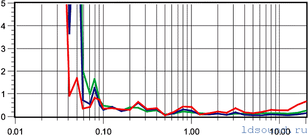 Infinity Beta 50 ldsound_ru (2)