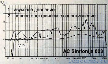 «Симфония» АС-003