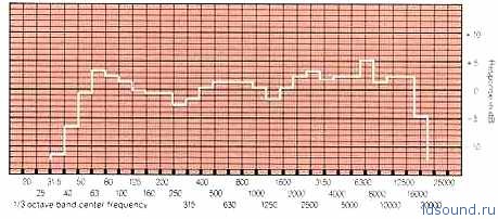 JBL_4312 ldsound_ru (10)