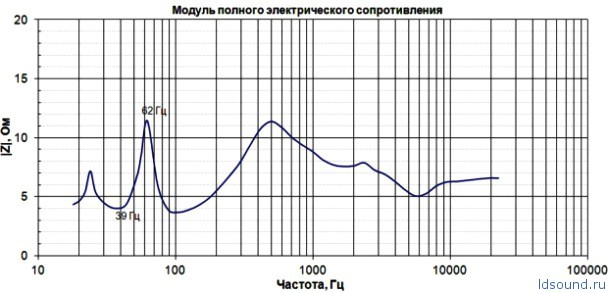 measure-001 ldsound_ru (6)