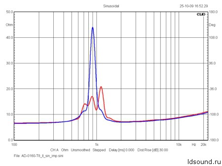test ad160 ldsound_ru (14)