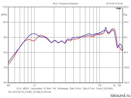 test ad160 ldsound_ru (15)