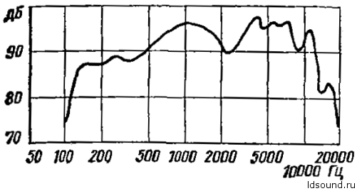 2гдш-3-8 ldsound_ru (1)