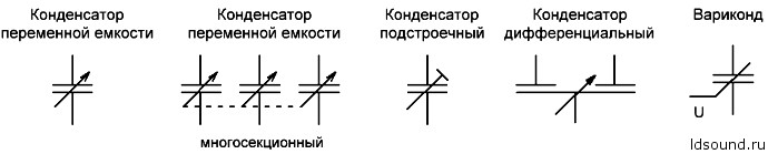 Условное изображение конденсатора