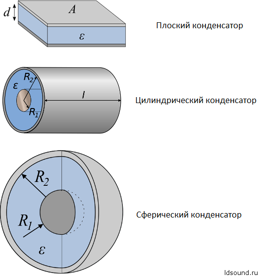 конденсатор ldsound_ru (3)