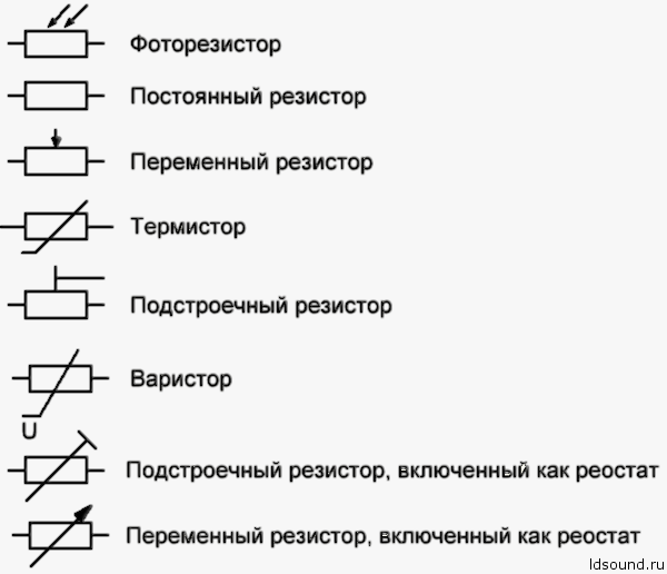 resistor ldsound.info  (2)