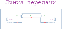 Как правильно соединить земли в усилителе?