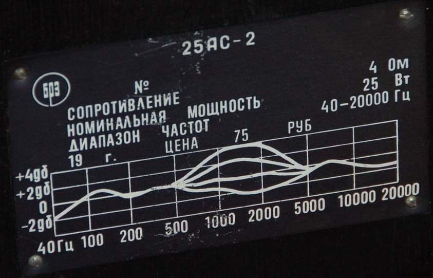 25ас-2 характеристики. Электроника 25ас 132 характеристики.