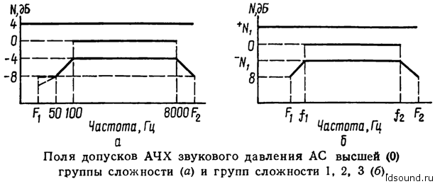 Построить ачх по схеме онлайн