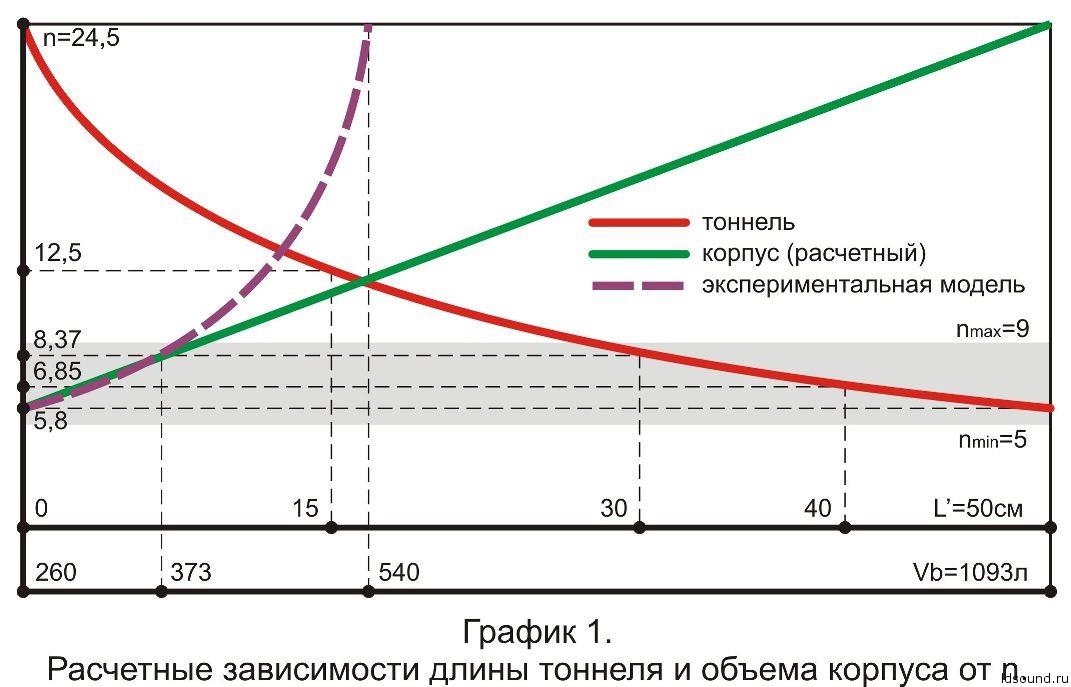 Анализ ас