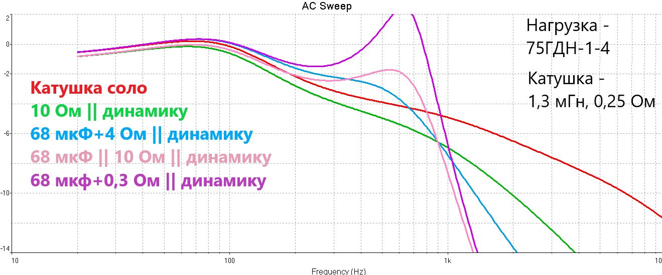 75 характеристики. 75гдн-1-4 АЧХ. 75 Гдн АЧХ. Размеры динамика 75гдн. 75гдн-1-4 характеристики.