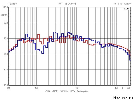 OBL-11 (Eminence DeltaLite II 2515 + JA 8008 + Audax TW034)