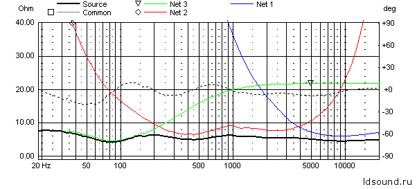 OBL-11 (Eminence DeltaLite II 2515 + JA 8008 + Audax TW034)