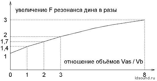 Сабвуфер с фазоинвертором - расчет, настройка и типичные ошибки