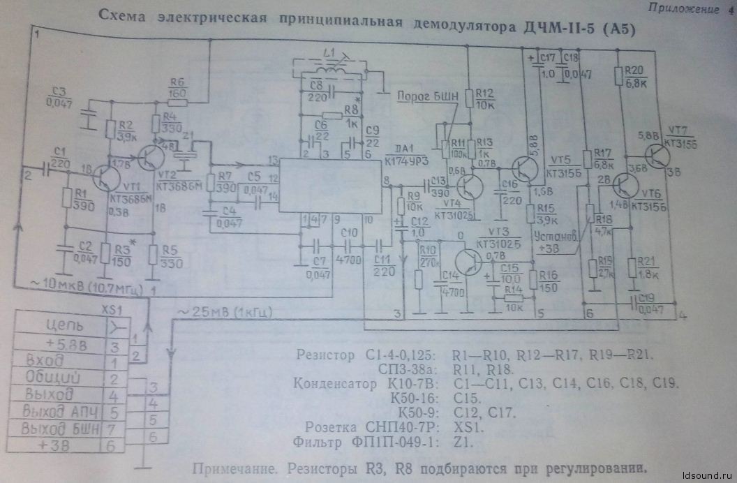 Меридиан 246 схема