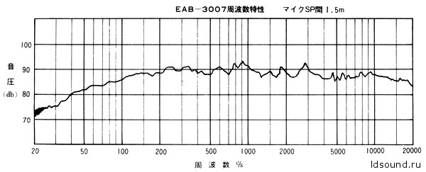 Technics EAB-3007 (Technics 5)