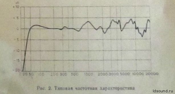 Система акустическая «Корвет» (20 АС-7)