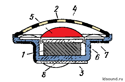 ТДС-9Б «Вега»