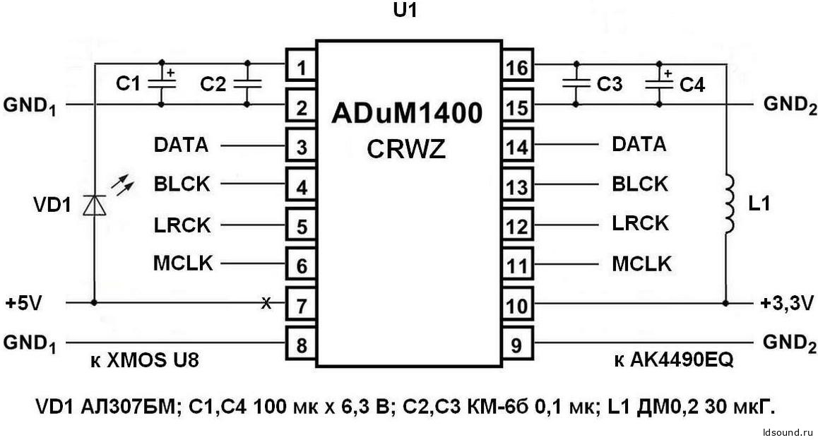 Гальваническая развязка интерфейса I2S в ЦАП