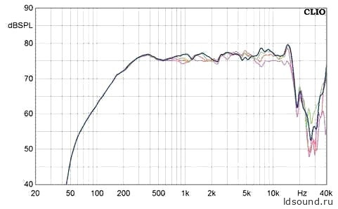 Портативная колонка на динамиках Tang Band T1-1828SD