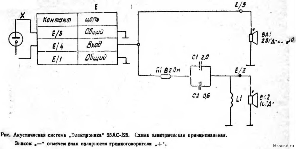 25 АС-128 «Электроника»