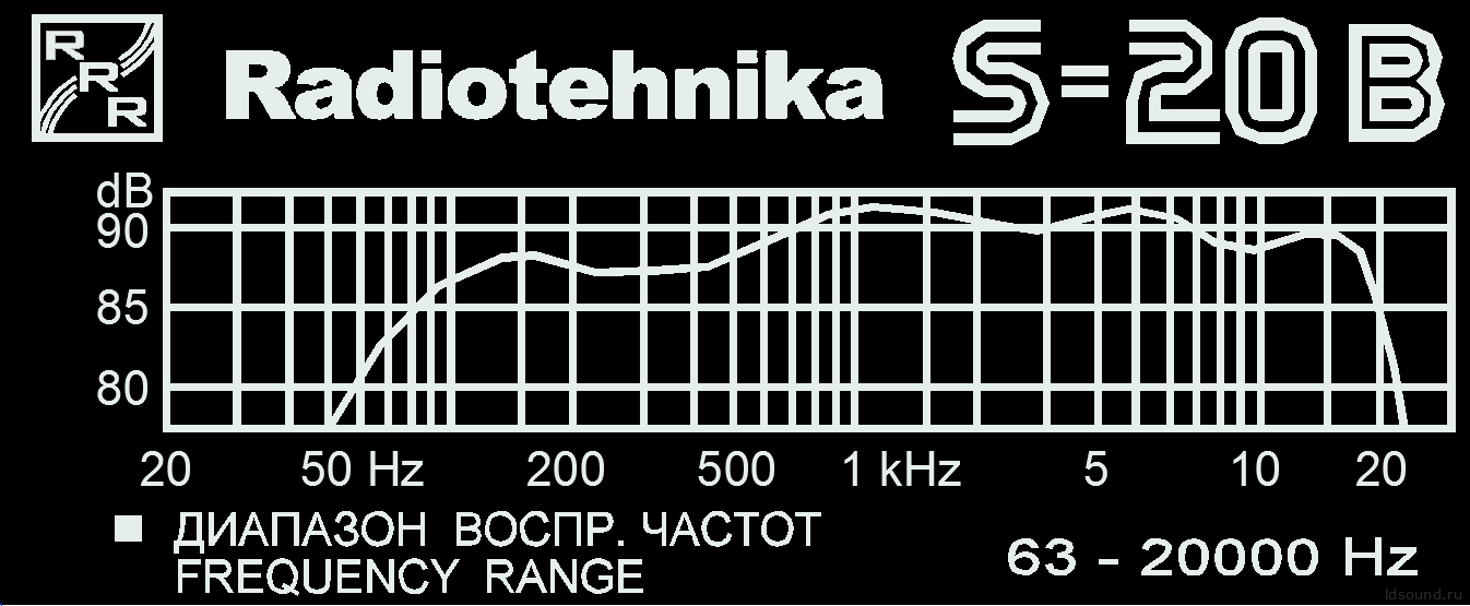 Радиотехника текст. Radiotehnika s-20b. Radiotehnika логотип. Эмблема RRR Radiotehnika. Radiotehnika s-90 АЧХ.