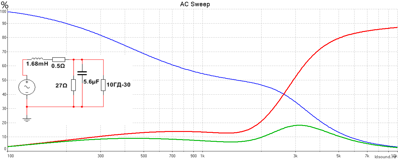 Зависимость ΔI/ΔZзк при включении через фильтр от А.Б.