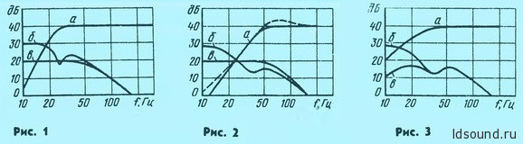 2-х полосная АС на основе 10МАС-1 (10ГД-30 + 3ГД-31)