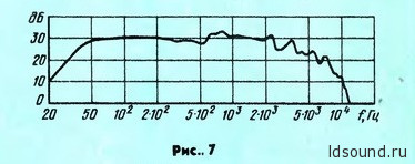 2-х полосная АС на основе 10МАС-1 (10ГД-30 + 3ГД-31)