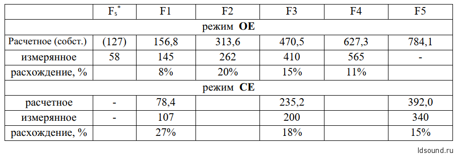 Трансмиссионная линия. Что внутри ТЛ?