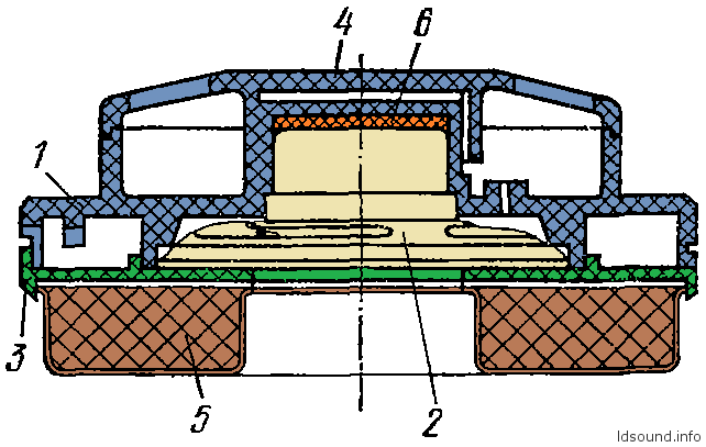 ТДС-18