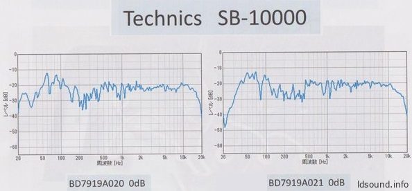 Technics SB-10000