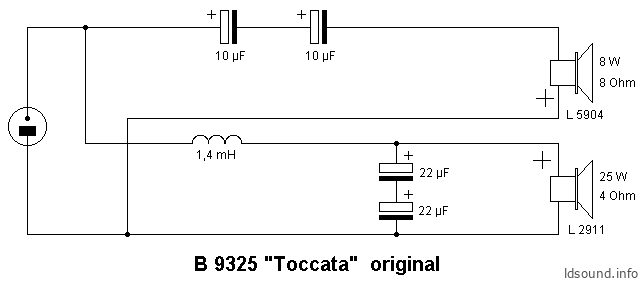 RFT "Toccata" B 9325