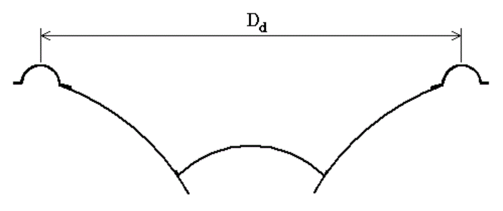 Измерение параметров Thiele/Small