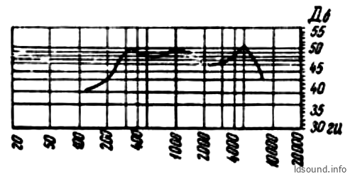 10 КЗ-2