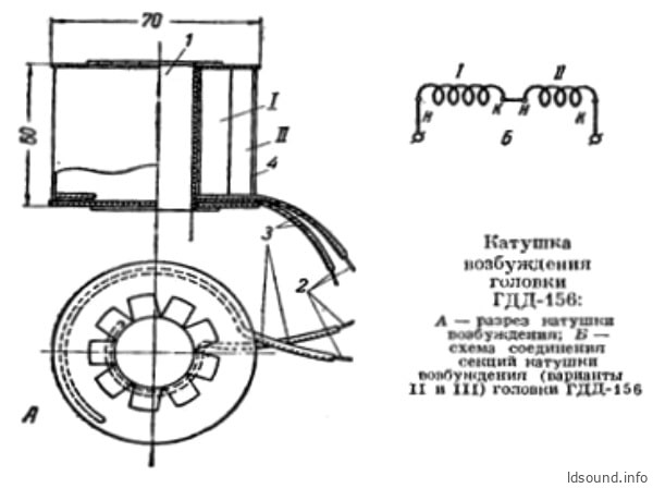 ГДД-156