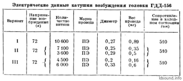 ГДД-156