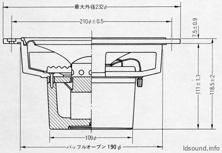 Onkyo FRX-20