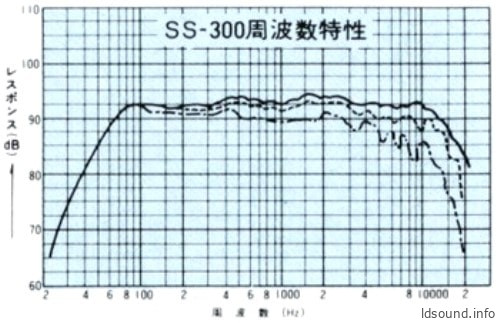 Diatone SS-300