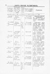Романтика 105